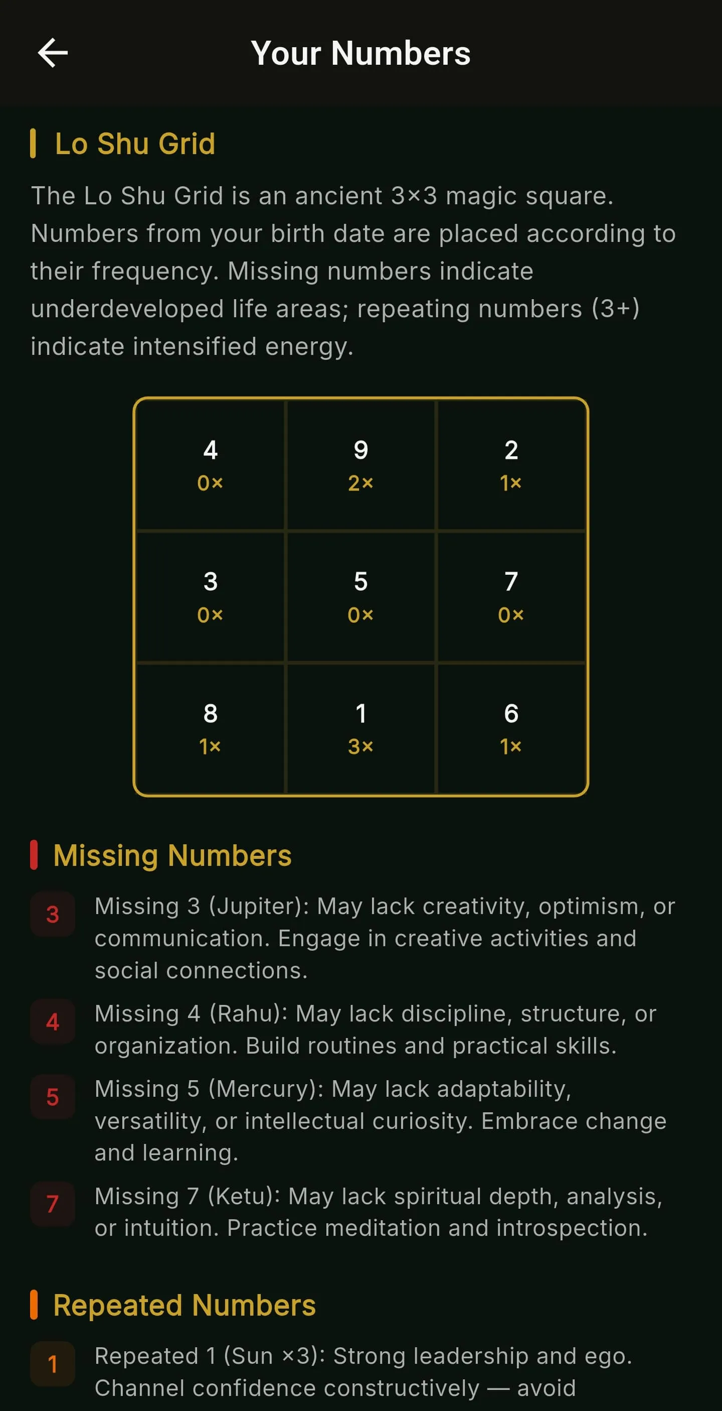 Lo Shu Grid